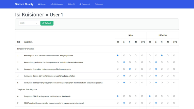 Source Code Metode Service Quality (ServQual) PHP