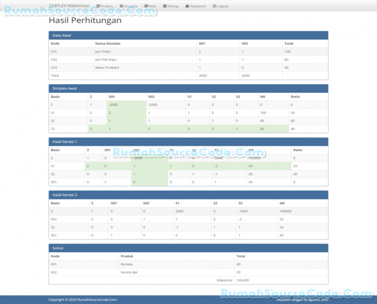 Source Code Simplex Maksimasi PHP