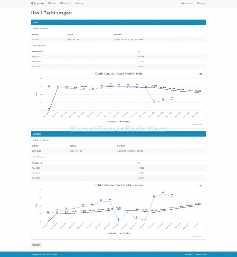 Source Code Forecasting Metode Single Exponential Smoothing Laravel