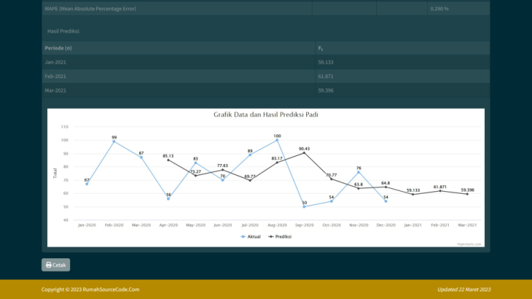 Source Code Exponential Moving Average Php Hitung2