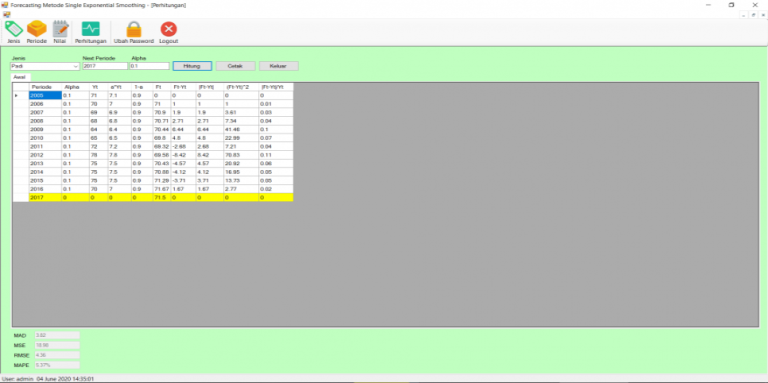 Source Code Single Exponential Smooting Vb Perhitungan