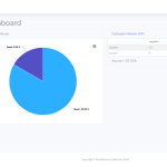 Source Code Text Mining Klasifikasi Metode SVM PHP
