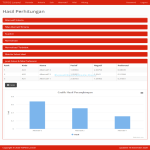 Source Code SPK Metode TOPSIS Laravel