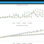 Source Code Forecasting Metode Trend Moment CodeIgniter