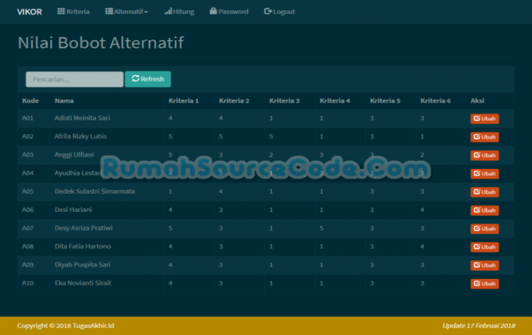 Source Code SPK Metode VIKOR PHP