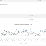Source Code Forecasting Metode Weighted Moving Average Codeigniter 4