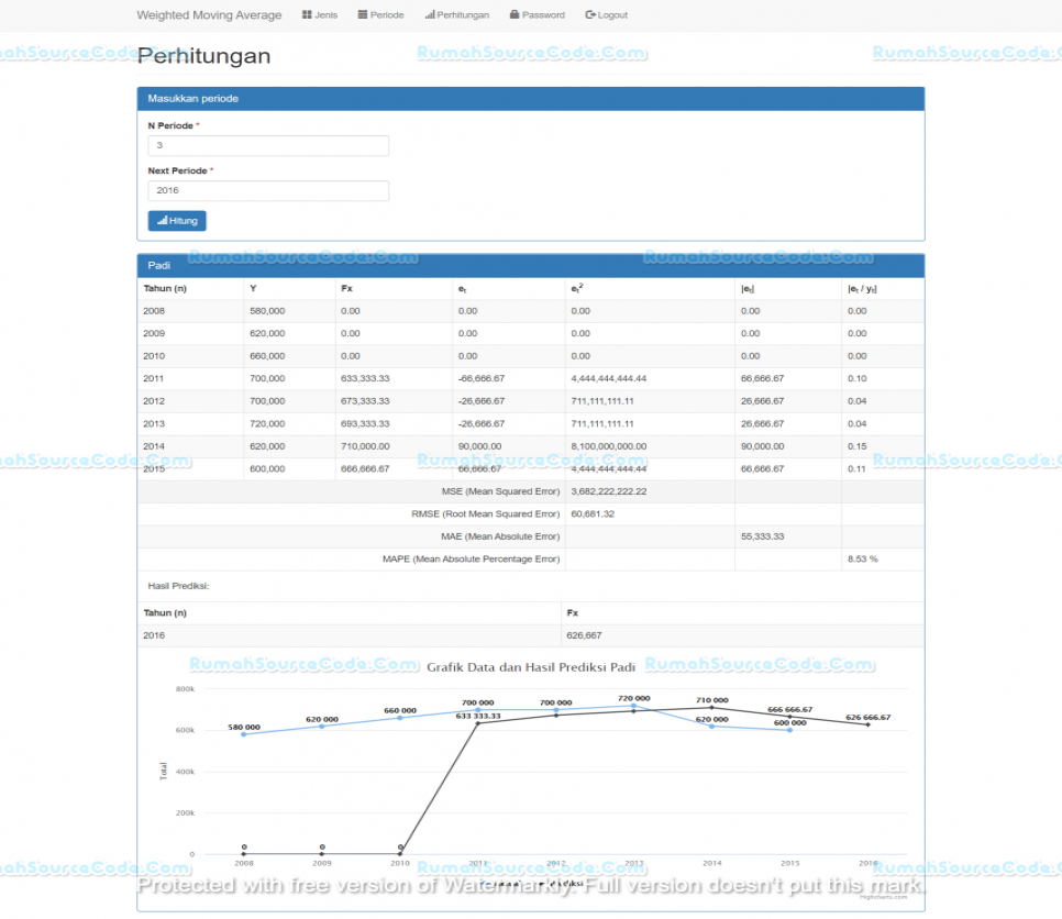Source Code Forecasting Metode Weighted Moving Average PHP
